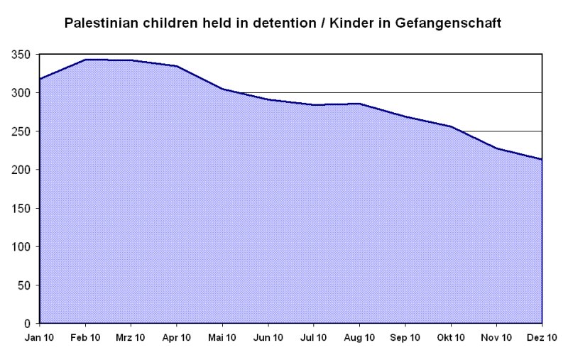 GefangKinder