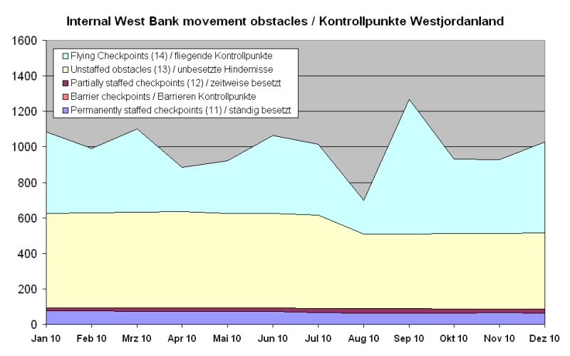 Kontrollpkte