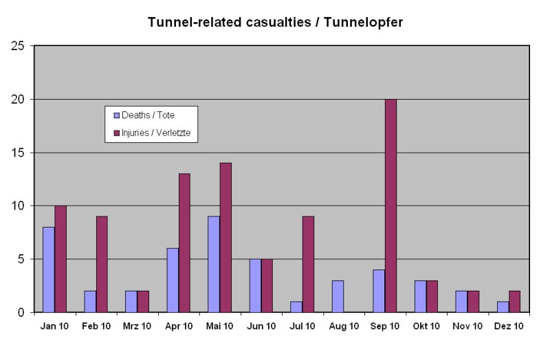 Tunnelopfer1