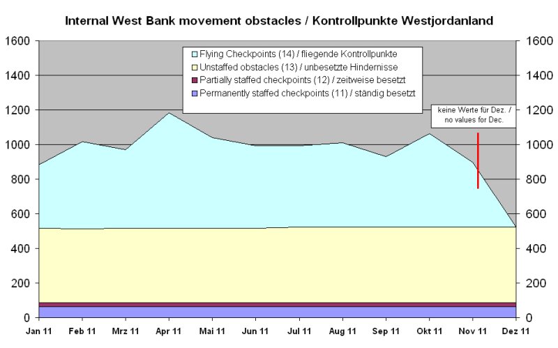 Kontrollpkte