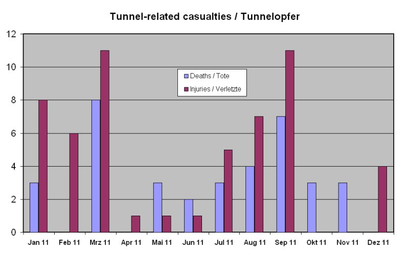 Tunnelopfer1