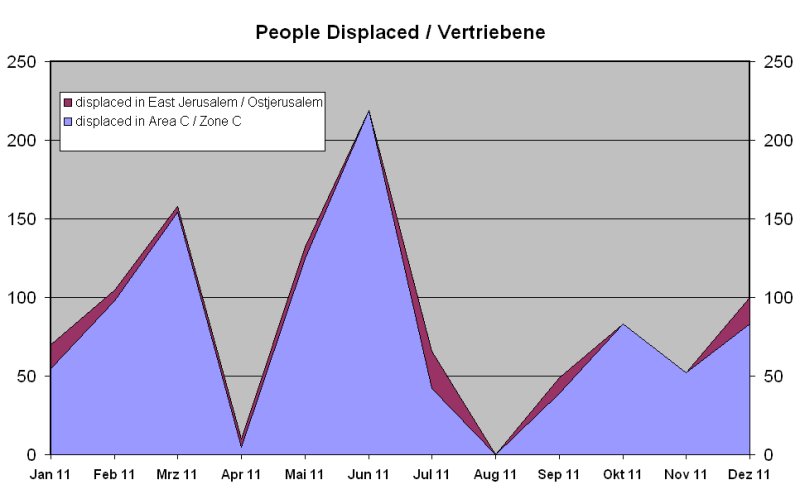 Vertriebene