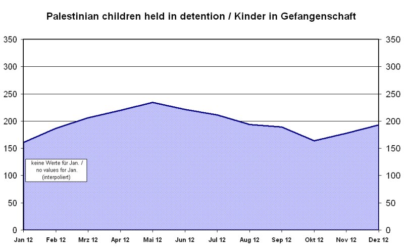 GefangKinder