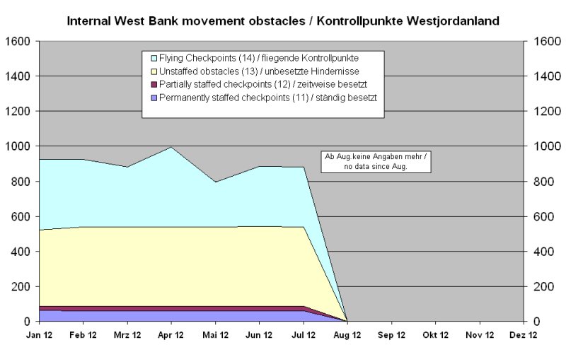 Kontrollpkte