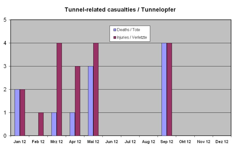 Tunnelopfer1