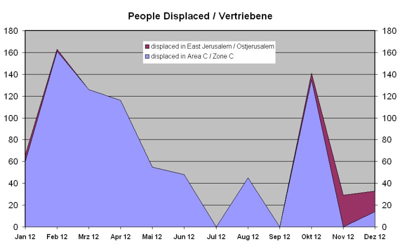 Vertriebene