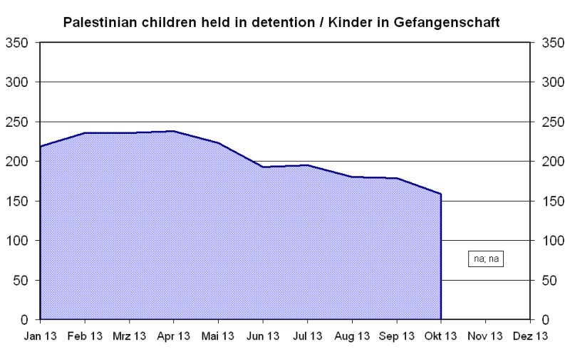 GefangKinder