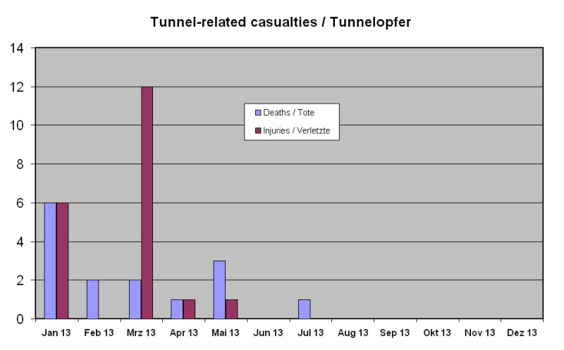 Tunnelopfer1