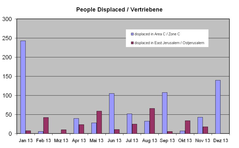 Vertriebene