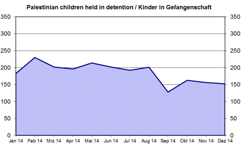 GefangKinder