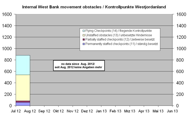 Kontrollpkte