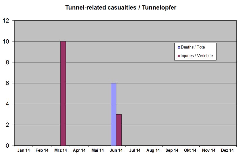 Tunnelopfer1