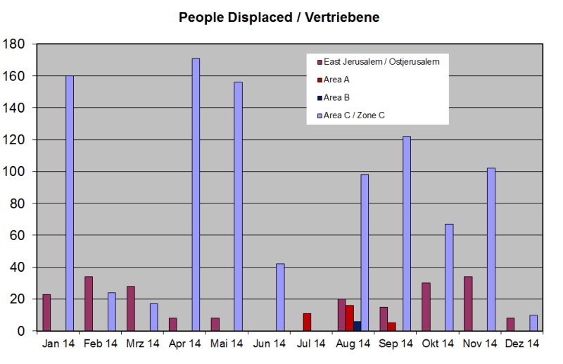 Vertriebene