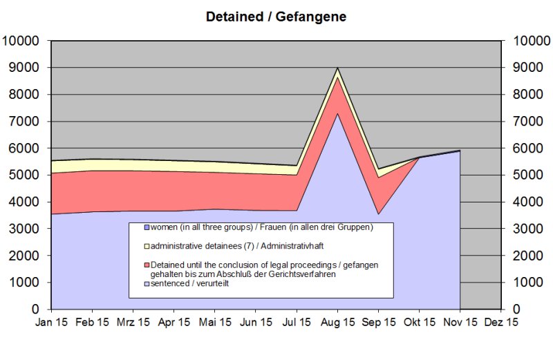 GefangKinder