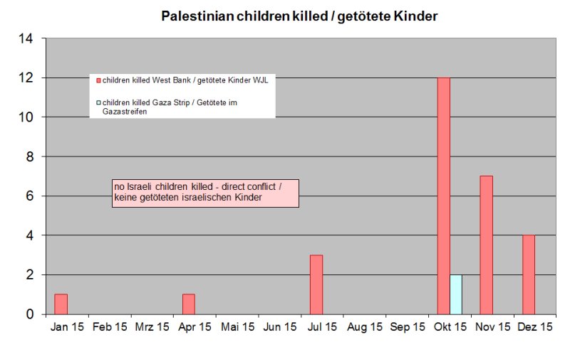 ToteKinder