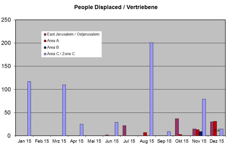 Vertriebene