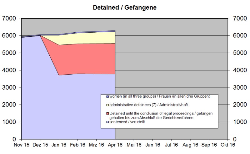 GefangKinder