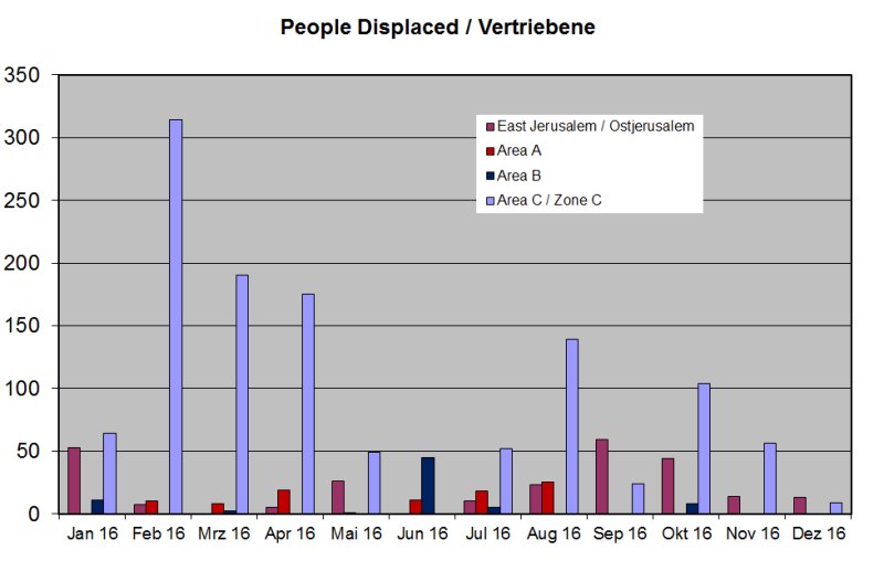 Vertriebene