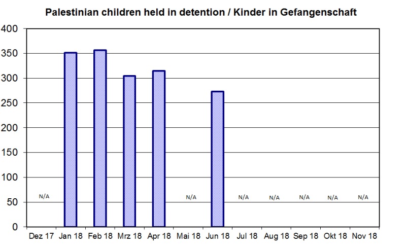 Gefangene