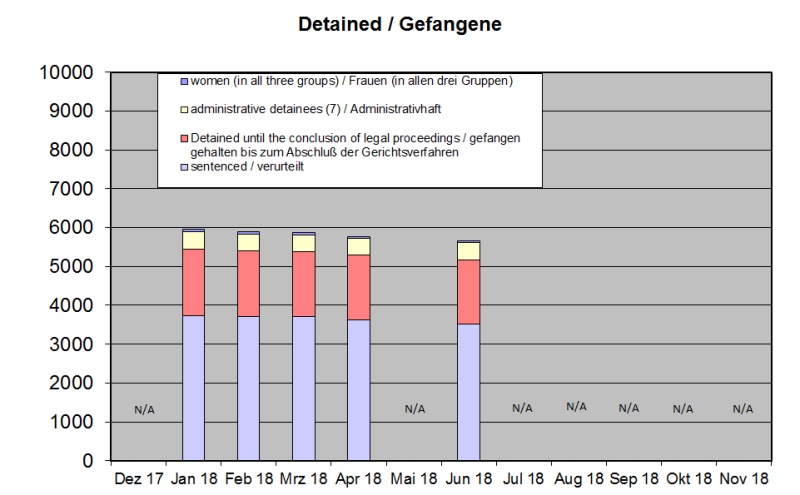 GefangKinder