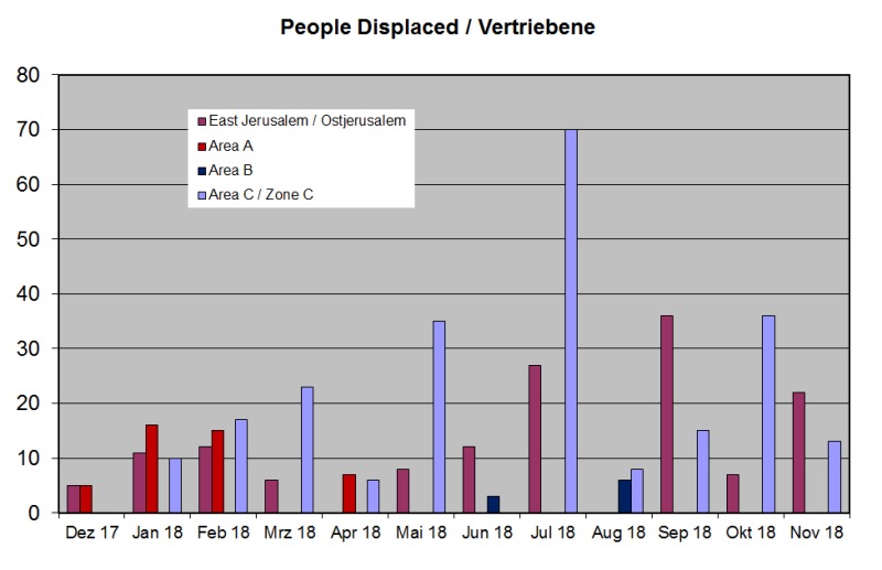 Vertriebene