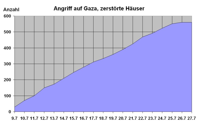 1407zerstHäuser