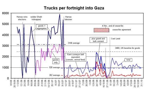 GazaTrucks