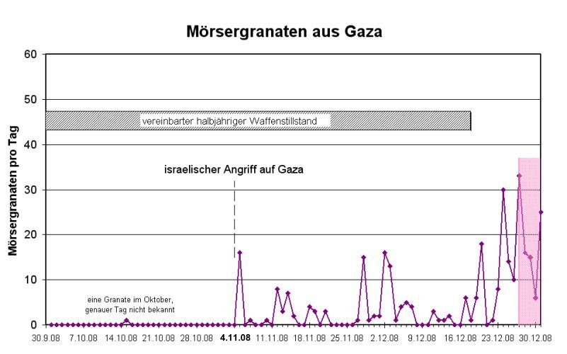 MörserProTag