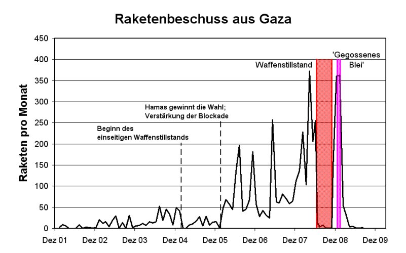 RakGaza0209