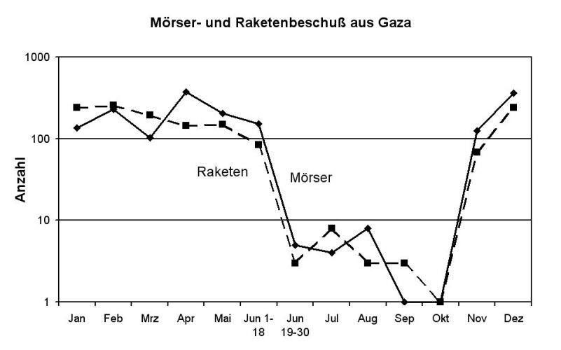 RakGaza08