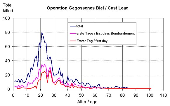 ToteGeBl