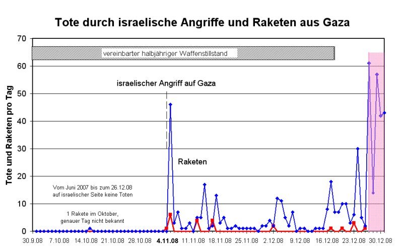 ToteRakGaza08